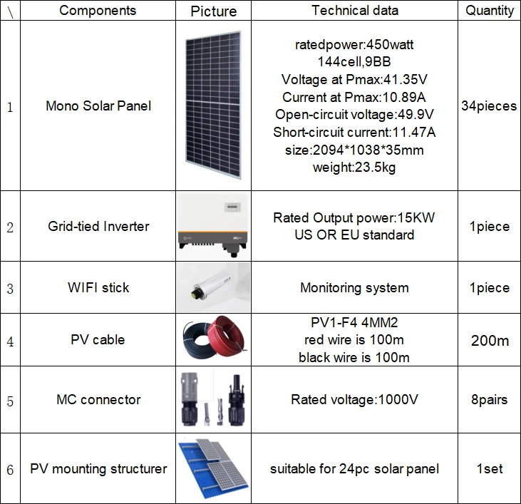 15kw