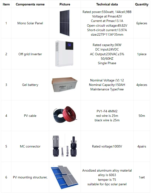 best off grid solar system best off grid solar system