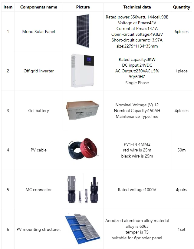 PV generator solar energy system with battery PV generator solar energy system with battery