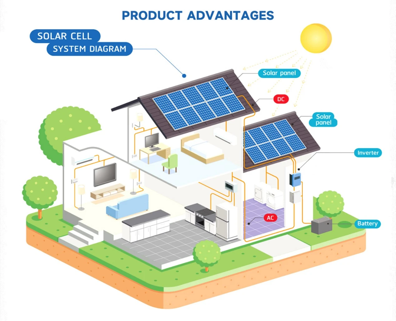 PV generator solar energy system with battery PV generator solar energy system with battery