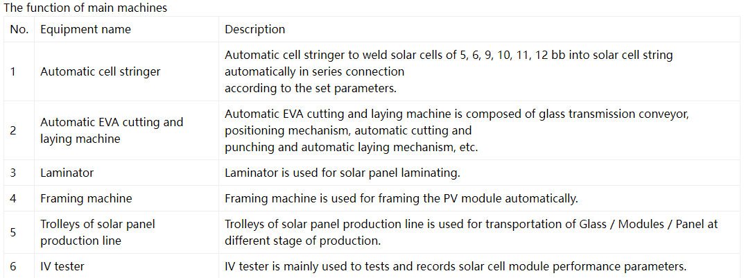 High Productivity 100Mw Solar Panel Production Line High Productivity 100Mw Solar Panel Production Line