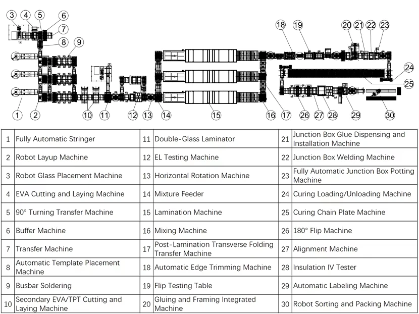 Solar Module Production Line Solar Module Production Line