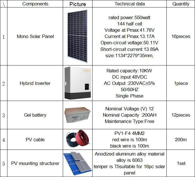homeuse solar station hybrid solar power system