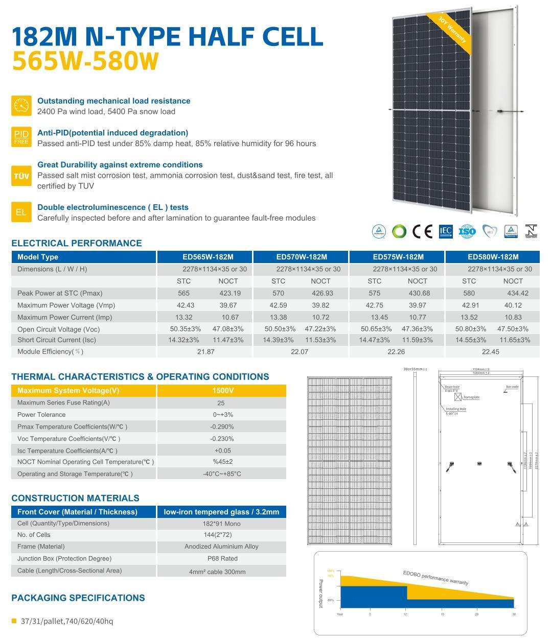 565W-580W PV panels wholesale for industry