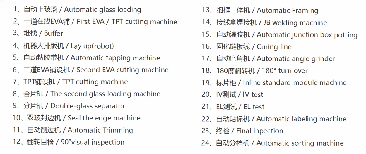 Solar Panels Production Line lnline standard module machine