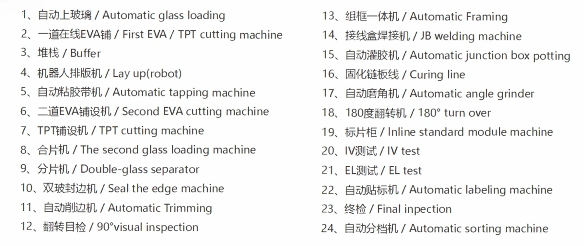 Solar Panels Production Line lnline standard module machine Solar Panels Production Line lnline standard module machine